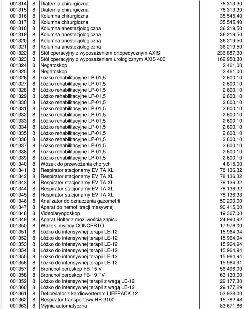 AXIS 236 887,30 001323 8 Stół operacyjny z wyposażeniem urologicznym AXIS 400 162 950,30 001324 8 Negatoskop 2 461,00 001325 8 Negatoskop 2 461,00 001326 8 Łóżko rehabilitacyjne LP-01,5 2 600,10