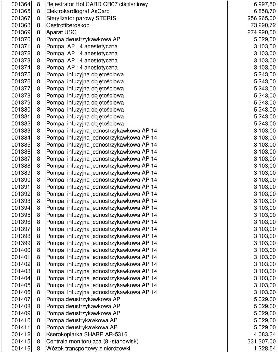 Pompa dwustrzykawkowa AP 5 029,00 001371 8 Pompa AP 14 anestetyczna 3 103,00 001372 8 Pompa AP 14 anestetyczna 3 103,00 001373 8 Pompa AP 14 anestetyczna 3 103,00 001374 8 Pompa AP 14 anestetyczna 3