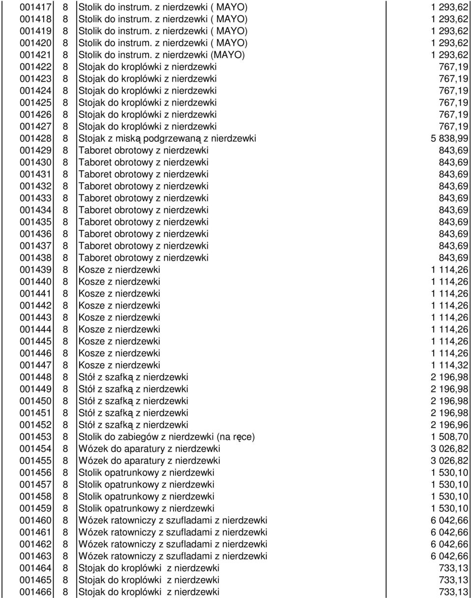 z nierdzewki (MAYO) 1 293,62 001422 8 Stojak do kroplówki z nierdzewki 767,19 001423 8 Stojak do kroplówki z nierdzewki 767,19 001424 8 Stojak do kroplówki z nierdzewki 767,19 001425 8 Stojak do