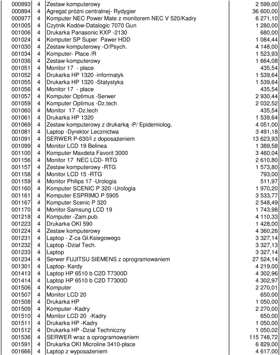 4 148,00 001034 4 Komputer- Płace /R 1 523,93 001036 4 Zestaw komputerowy 1 664,08 001051 4 Monitor 17 - płace 435,54 001052 4 Drukarka HP 1320 -informatyk 1 539,64 001055 4 Drukarka HP 1320