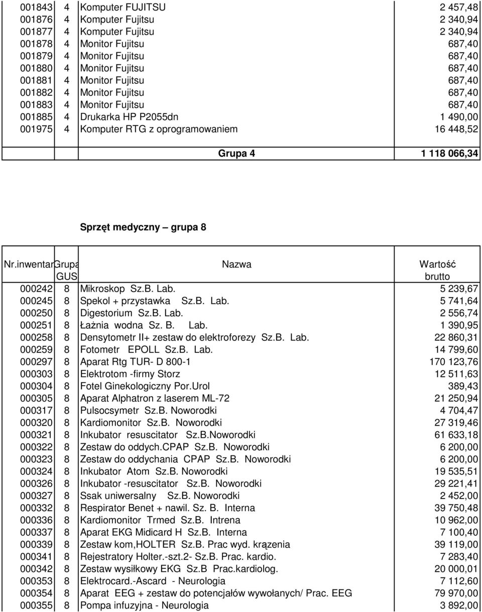 1 118 066,34 Sprzęt medyczny grupa 8 Nr.inwentarz. Grupa Nazwa Wartość GUS brutto 000242 8 Mikroskop Sz.B. Lab. 5 239,67 000245 8 Spekol + przystawka Sz.B. Lab. 5 741,64 000250 8 Digestorium Sz.B. Lab. 2 556,74 000251 8 Łażnia wodna Sz.