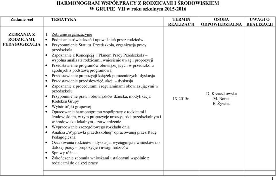 Zebranie organizacyjne Podpisanie oświadczeń i upoważnień przez rodziców Przypomnienie Statutu Przedszkola, organizacja pracy Zapoznanie z Koncepcją i Planem Pracy Przedszkola wspólna analiza z