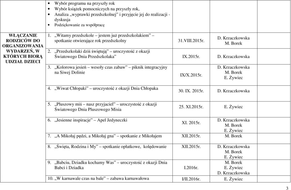 Przedszkolaki dziś świętują uroczystość z okazji Światowego Dnia Przedszkolaka IX.2015r. 3. Kolorowa jesień wesoły czas zabaw piknik integracyjny na Siwej Dolinie IX/X.2015r. 4.