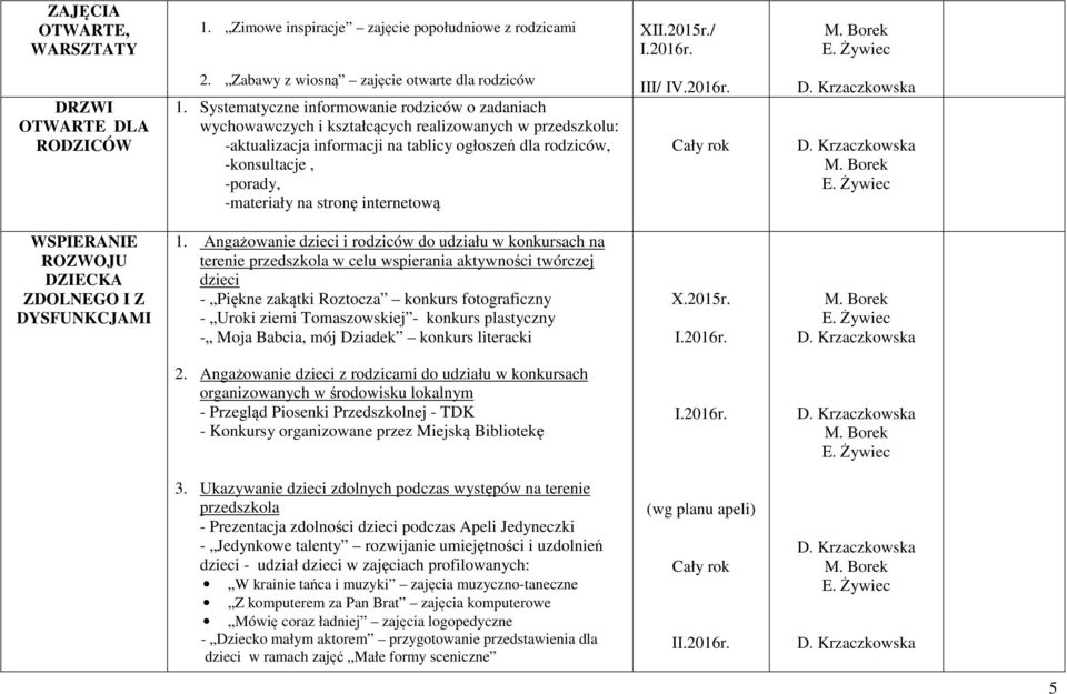 na stronę internetową III/ IV.2016r. WSPIERANIE ROZWOJU DZIECKA ZDOLNEGO I Z DYSFUNKCJAMI 1.