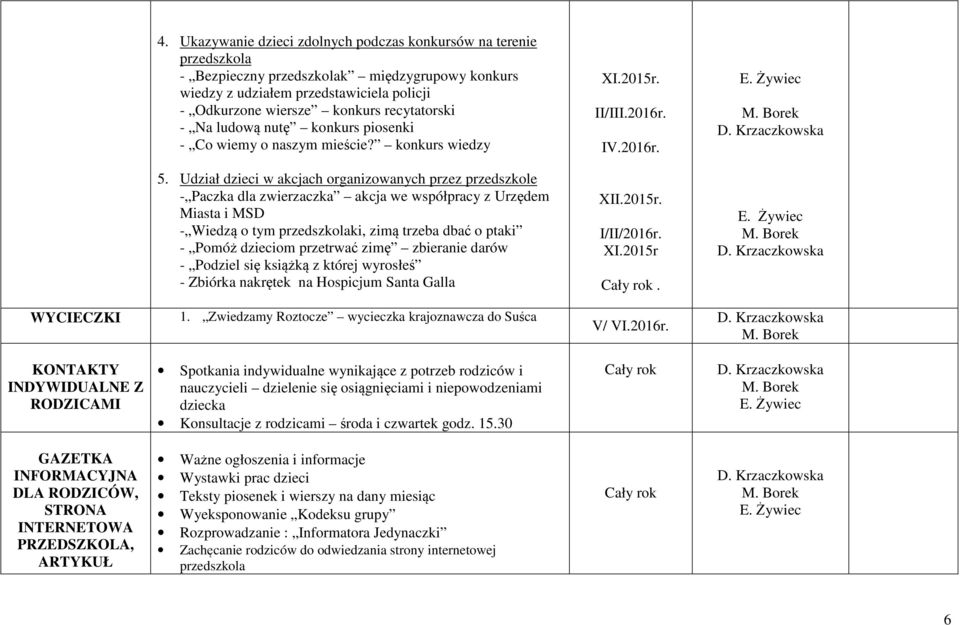 Udział dzieci w akcjach organizowanych przez przedszkole - Paczka dla zwierzaczka akcja we współpracy z Urzędem Miasta i MSD - Wiedzą o tym ki, zimą trzeba dbać o ptaki - Pomóż dzieciom przetrwać