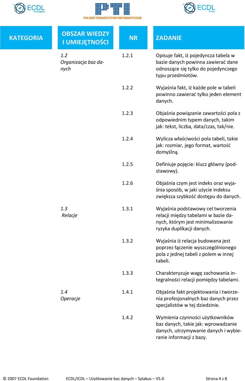 1.2.5 Definiuje pojęcie: klucz główny (podstawowy). 1.2.6 Objaśnia czym jest indeks oraz wyjaśnia sposób, w jaki użycie indeksu zwiększa szybkość dostępu do danych. 1.3 