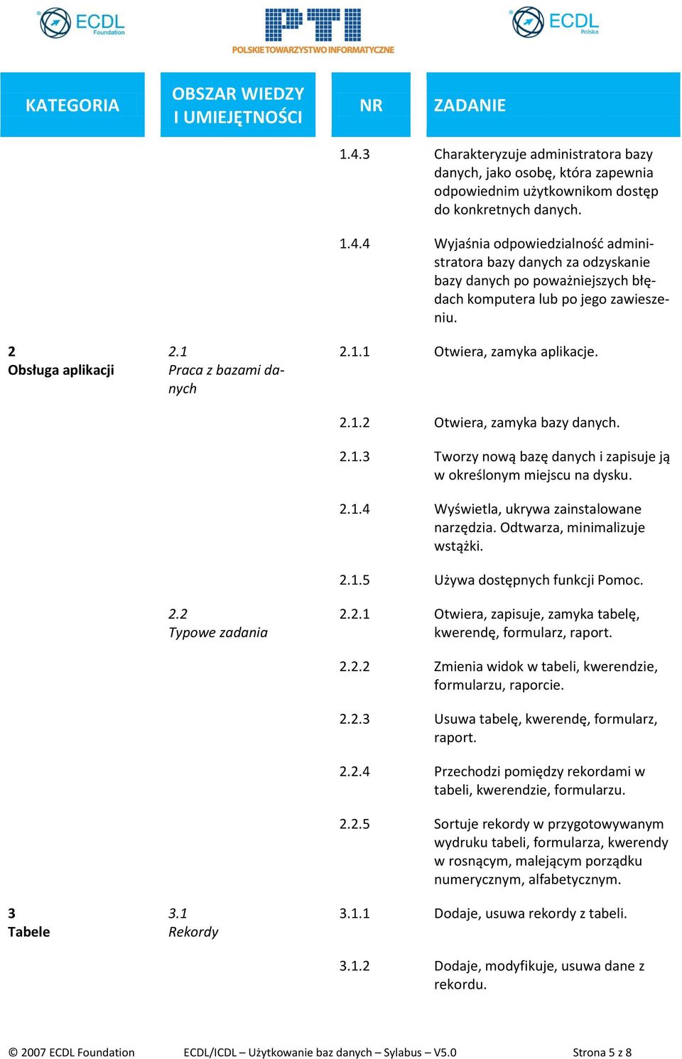 4 Wyjaśnia odpowiedzialność administratora bazy danych za odzyskanie bazy danych po poważniejszych błędach komputera lub po jego zawieszeniu. 2.1.1 Otwiera, zamyka aplikacje. 2.1.2 Otwiera, zamyka bazy danych.