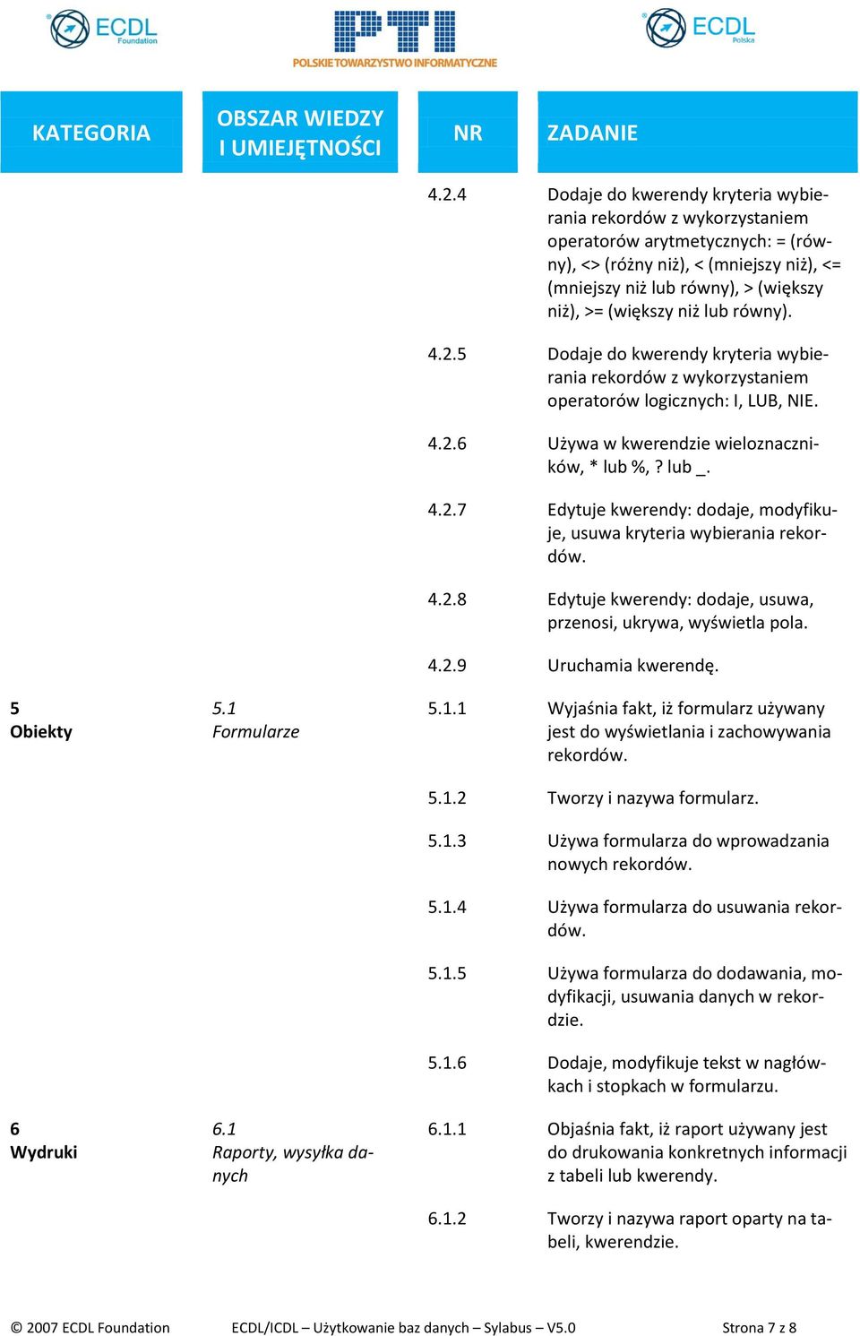 niż lub równy). 4.2.5 Dodaje do kwerendy kryteria wybierania rekordów z wykorzystaniem operatorów logicznych: I, LUB, NIE. 4.2.6 Używa w kwerendzie wieloznaczników, * lub %,? lub _. 4.2.7 Edytuje kwerendy: dodaje, modyfikuje, usuwa kryteria wybierania rekordów.