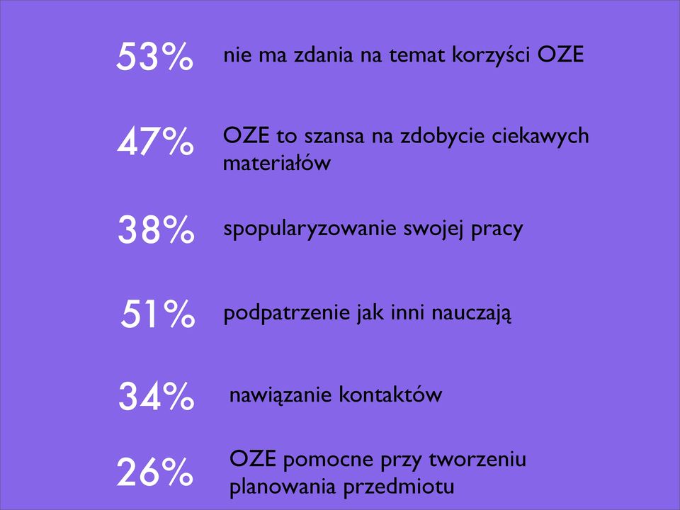 swojej pracy 51% podpatrzenie jak inni nauczają 34% 26%