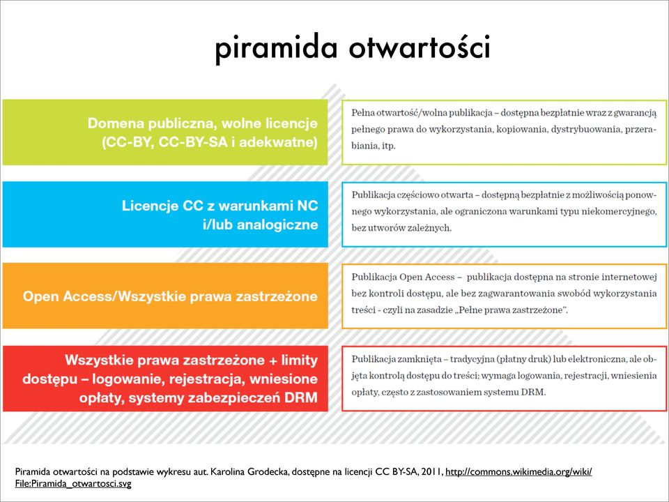 Karolina Grodecka, dostępne na licencji CC