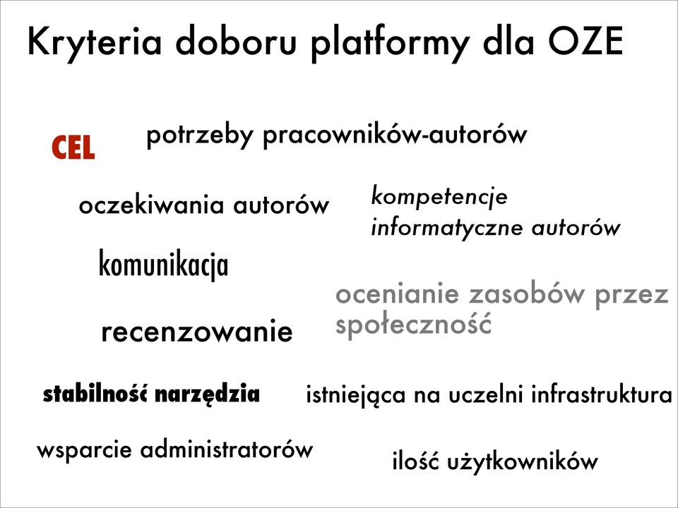 recenzowanie ocenianie zasobów przez społeczność stabilność narzędzia