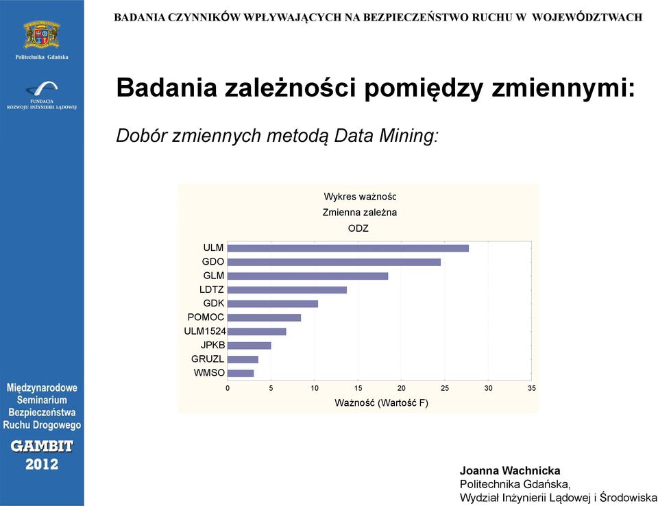 GDK POMOC ULM1524 JPKB GRUZL WMSO Wykres ważnośc