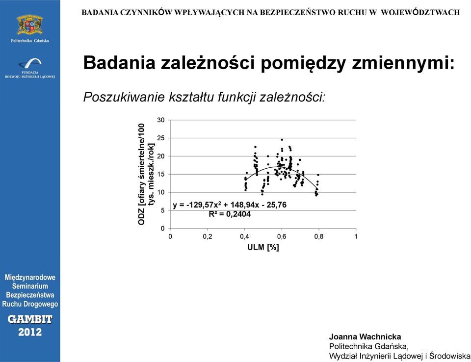 śmiert tys. mieszk.