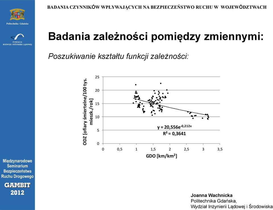 /rok] 25 20 15 10 ODZ [ofiary mi 5 0 y = 20,556e 0,212x