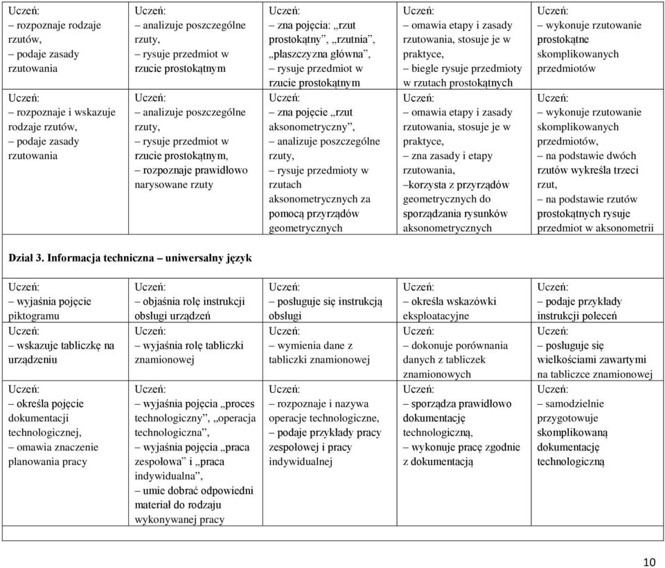 zna pojęcie rzut aksonometryczny, analizuje poszczególne rzuty, rysuje przedmioty w rzutach aksonometrycznych za pomocą przyrządów geometrycznych omawia etapy i zasady rzutowania, stosuje je w