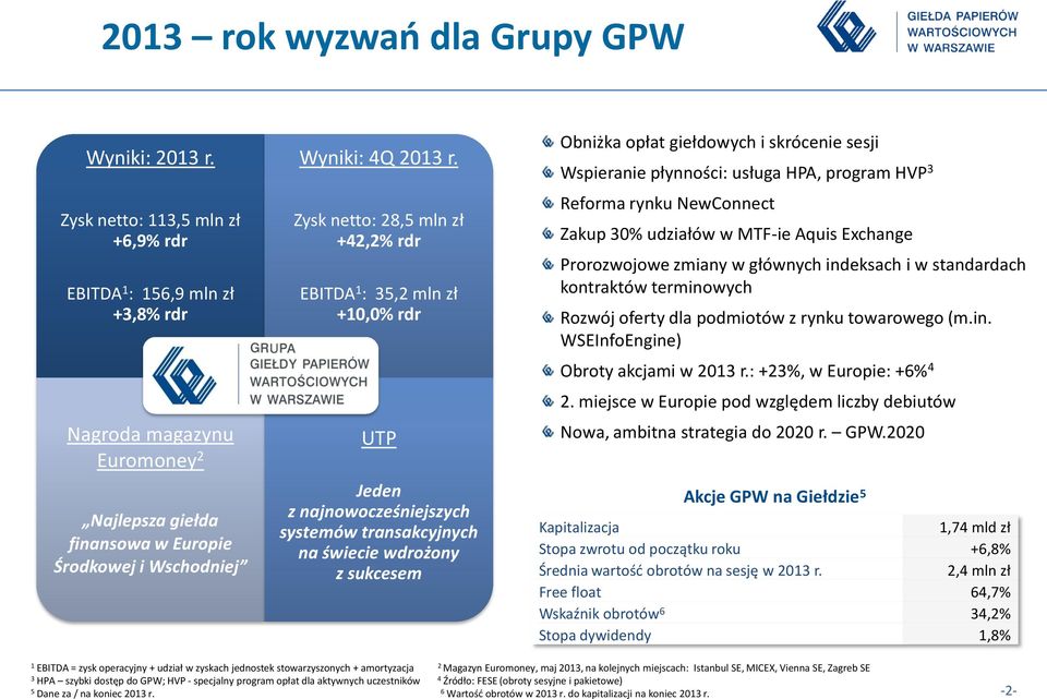 Zysk netto: 28,5 mln zł +42,2% rdr EBITDA 1 : 35,2 mln zł +10,0% rdr UTP Jeden z najnowocześniejszych systemów transakcyjnych na świecie wdrożony z sukcesem Obniżka opłat giełdowych i skrócenie sesji