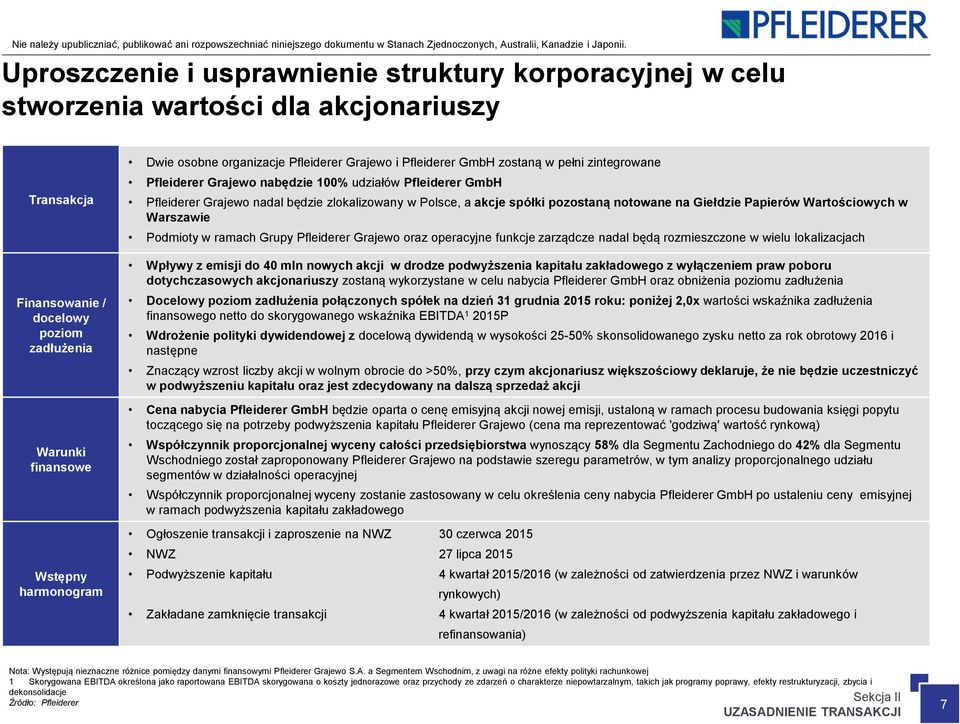 spółki pozostaną notowane na Giełdzie Papierów Wartościowych w Warszawie Podmioty w ramach Grupy Pfleiderer Grajewo oraz operacyjne funkcje zarządcze nadal będą rozmieszczone w wielu lokalizacjach