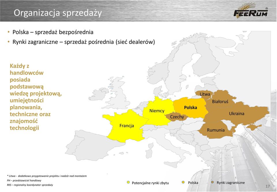 Francja Niemcy Czechy Polska Litwa Białoruś Ukraina Rumunia * Litwa - dodatkowo przygotowanie projektu i nadzór nad