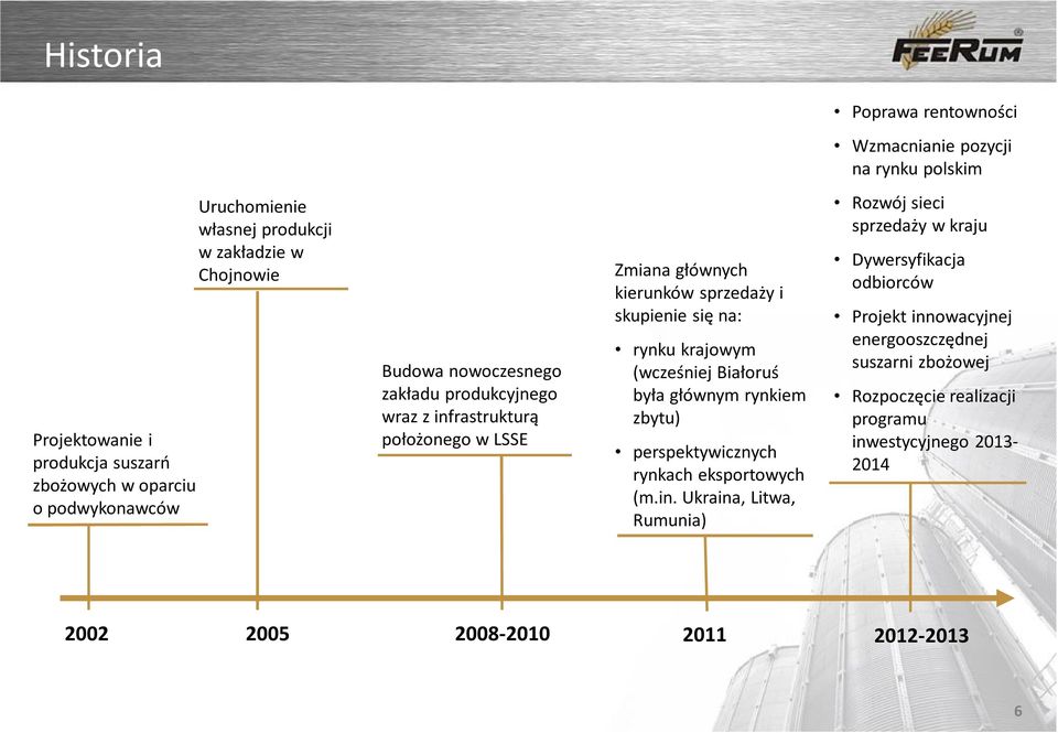 rynku krajowym (wcześniej Białoruś była głównym rynkiem zbytu) perspektywicznych rynkach eksportowych (m.in.