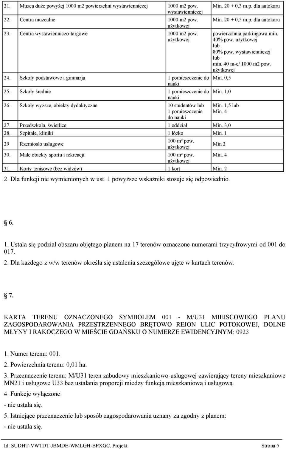 wystawienniczej 1000 m2 pow. użytkowej 1000 m2 pow. użytkowej Min. 20 + 0,3 m.p. dla autokaru Min. 20 + 0,5 m.p. dla autokaru powierzchnia parkingowa min. 40% pow. użytkowej lub 80% pow.