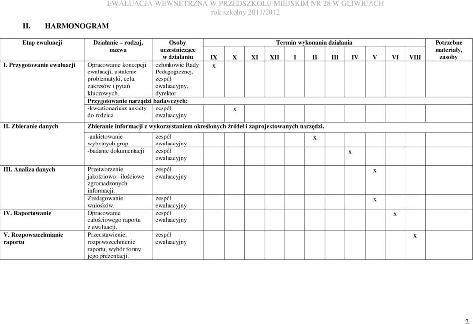 Przygotowanie narządzi badawczych: -kwestionariusz ankiety do rodzica Osoby Termin wykonania działania uczestniczące w działaniu IX X XI XII I II III IV V VI VIII członkowie Rady Pedagogicznej,,