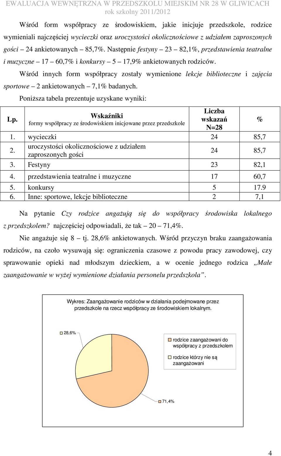 Wśród innych form współpracy zostały wymienione lekcje biblioteczne i zajęcia sportowe 2 ankietowanych 7,1% badanych. Lp.