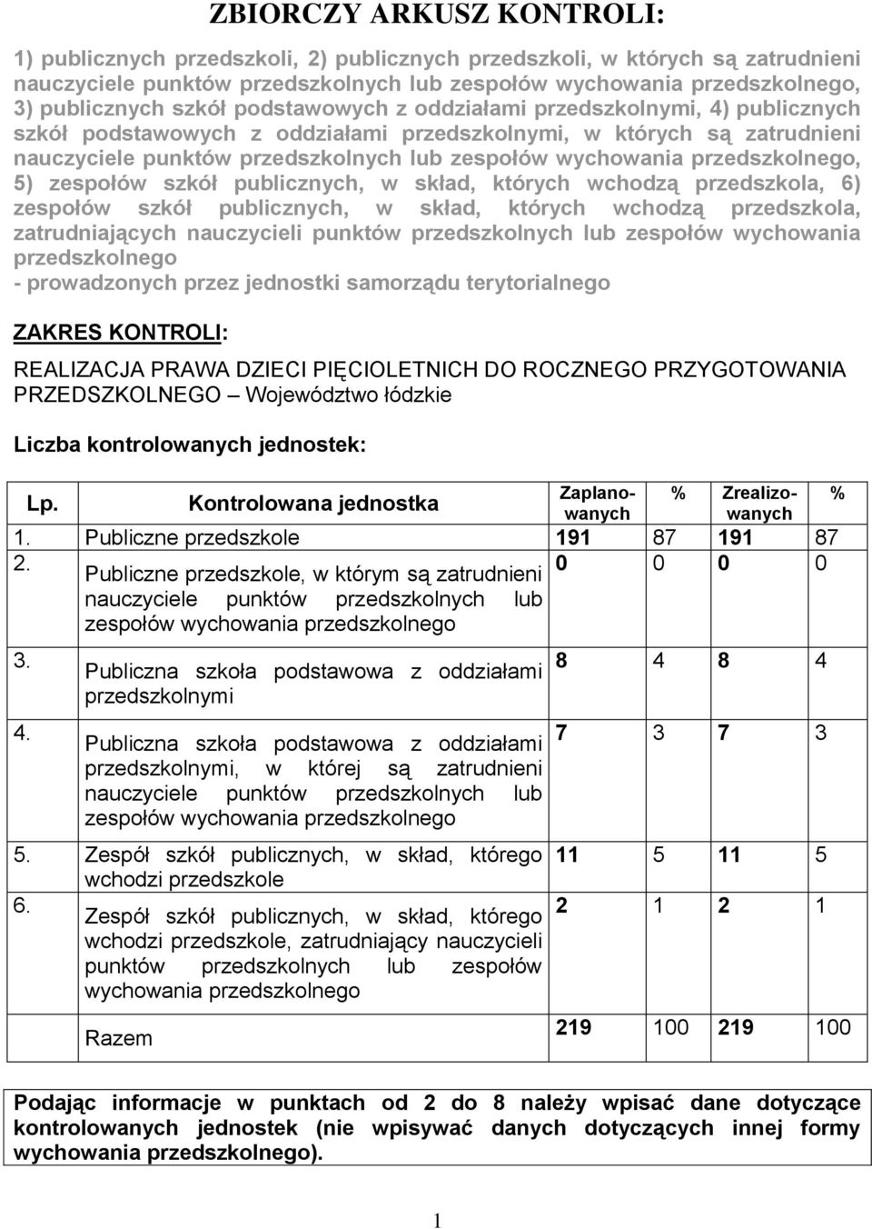 przedszkolnego, 5) zespołów szkół publicznych, w skład, których wchodzą przedszkola, 6) zespołów szkół publicznych, w skład, których wchodzą przedszkola, zatrudniających nauczycieli punktów