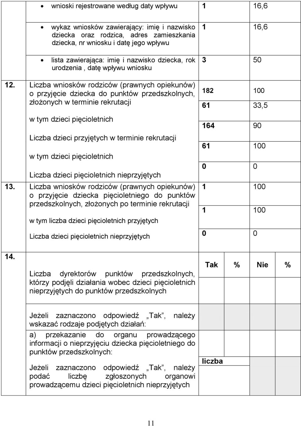 Liczba wniosków rodziców (prawnych opiekunów) o przyjęcie dziecka do punktów przedszkolnych, złożonych w terminie rekrutacji w tym dzieci pięcioletnich Liczba dzieci przyjętych w terminie rekrutacji