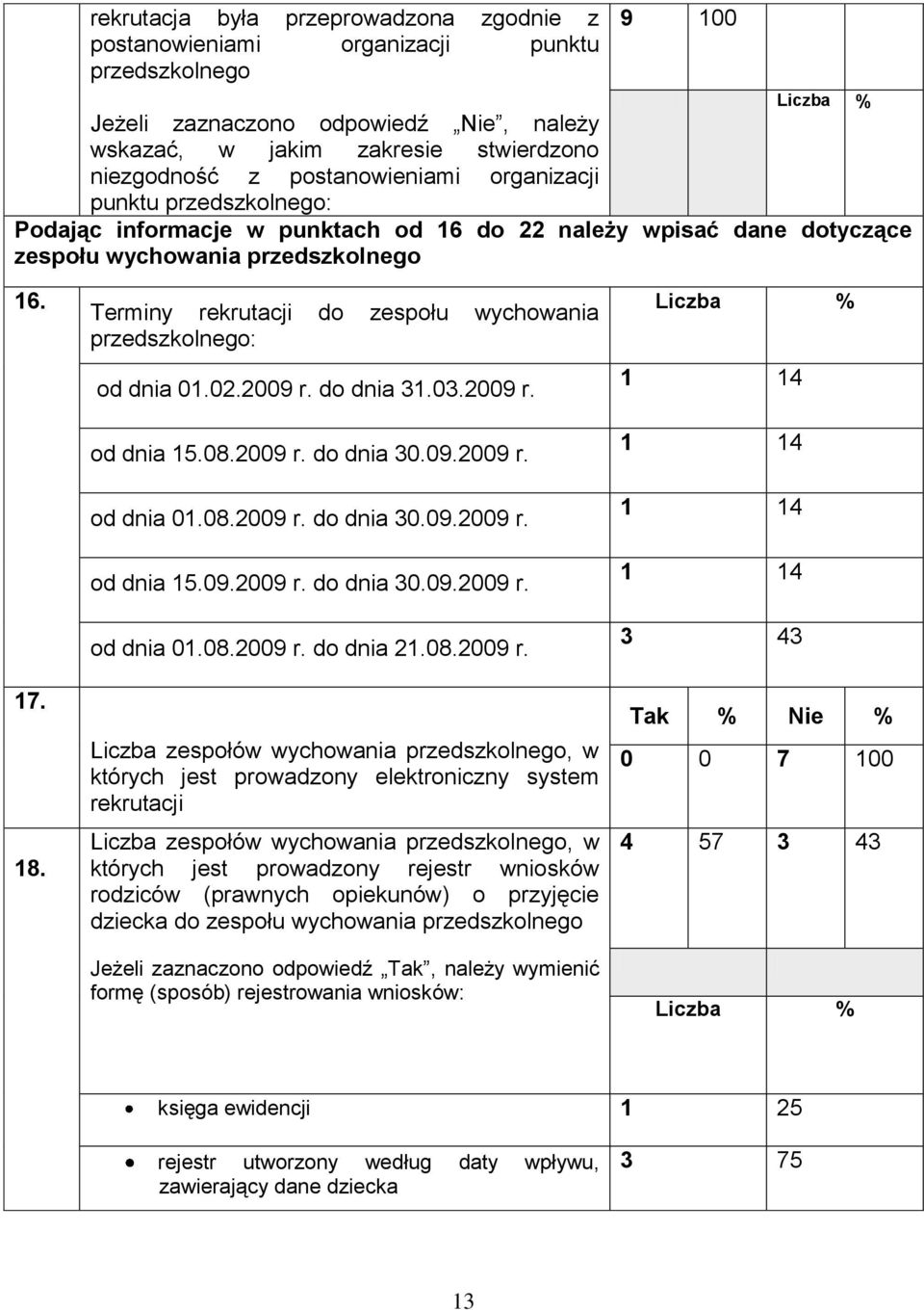 Terminy rekrutacji do zespołu wychowania przedszkolnego: od dnia 01.02.2009 r. do dnia 31.03.2009 r. od dnia 15.08.2009 r. do dnia 30.09.2009 r. od dnia 01.08.2009 r. do dnia 30.09.2009 r. od dnia 15.09.2009 r. do dnia 30.09.2009 r. od dnia 01.08.2009 r. do dnia 21.