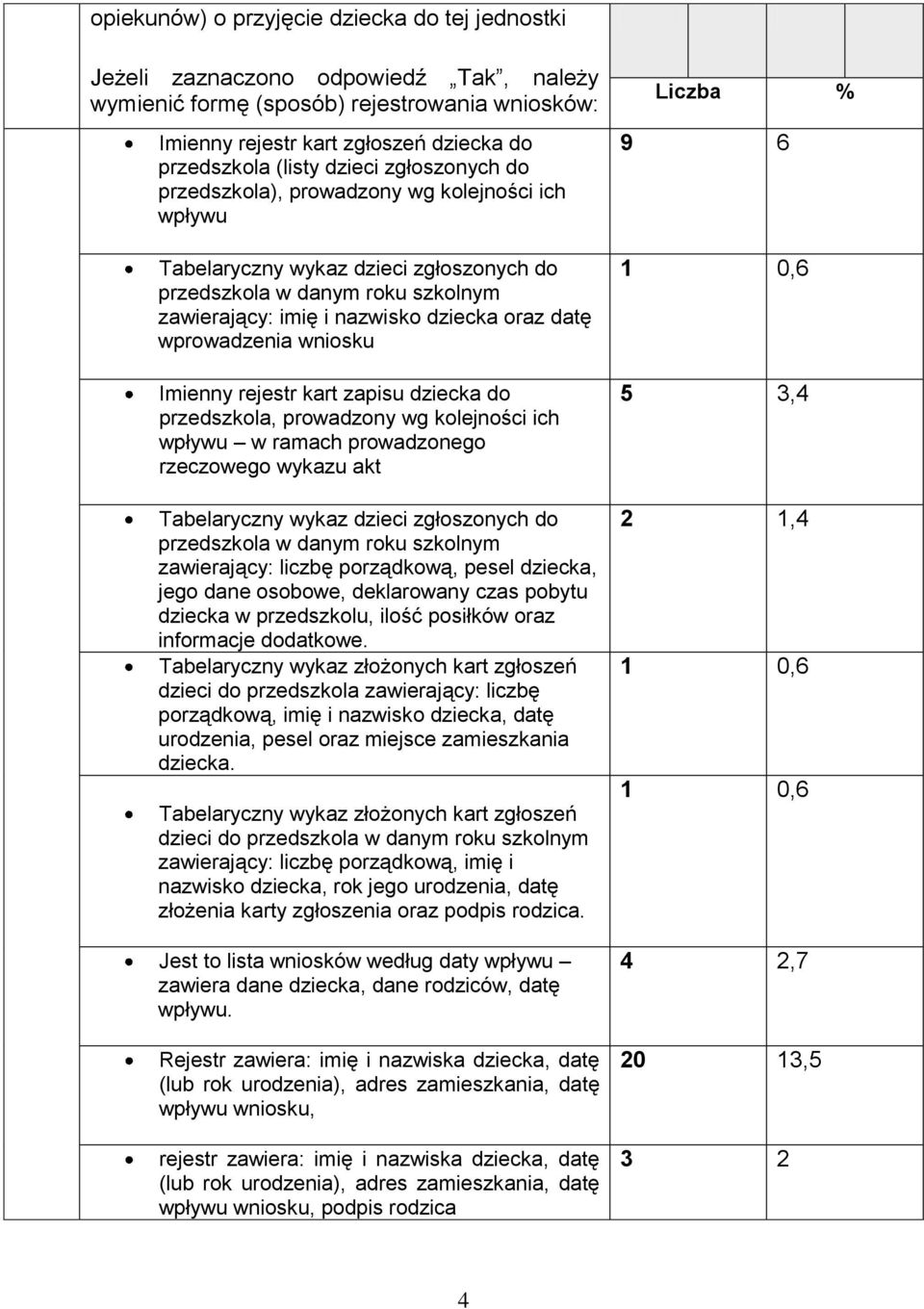 zapisu dziecka do przedszkola, prowadzony wg kolejności ich wpływu w ramach prowadzonego rzeczowego wykazu akt Tabelaryczny wykaz dzieci zgłoszonych do przedszkola w danym roku szkolnym zawierający: