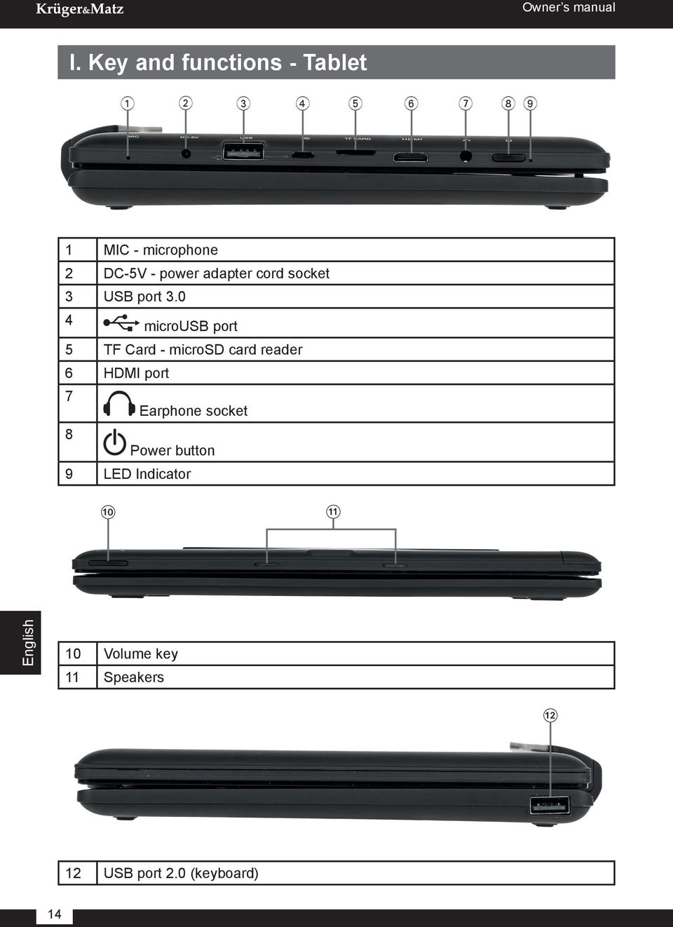 cord socket 3 USB port 3.