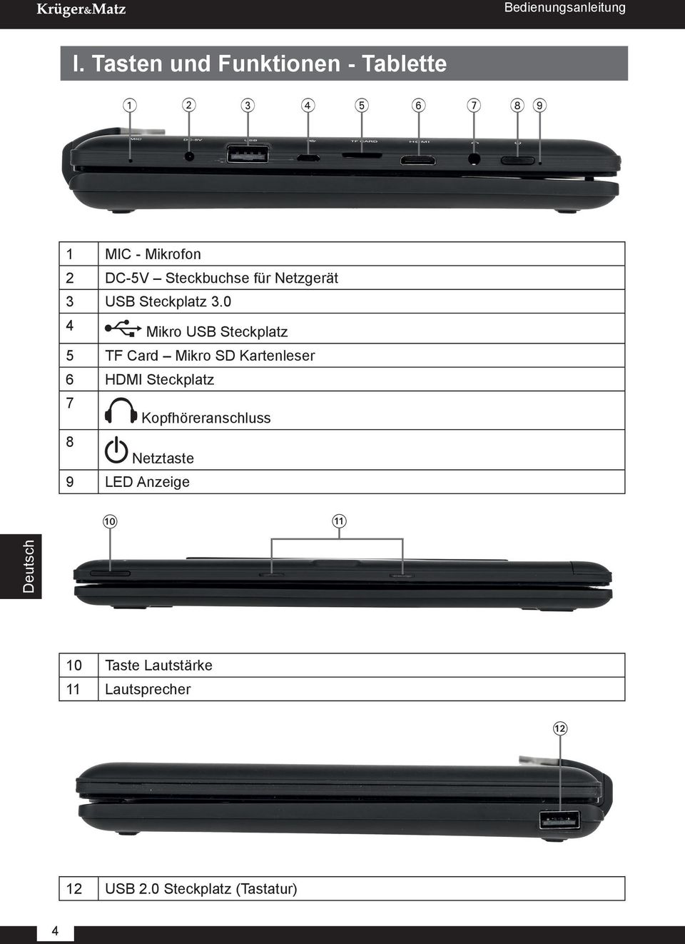 Netzgerät 3 USB Steckplatz 3.