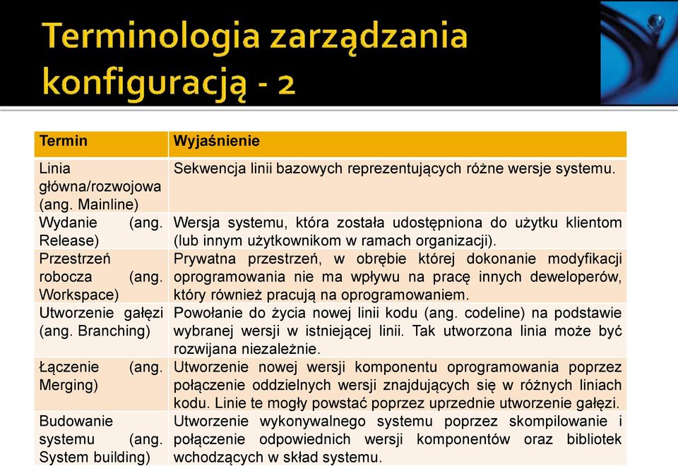 Wersja systemu, która została udostępniona do użytku klientom (lub innym użytkownikom w ramach organizacji).