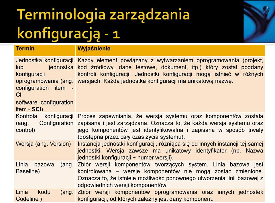 ) który został poddany kontroli konfiguracji. Jednostki konfiguracji mogą istnieć w różnych wersjach. Każda jednostka konfiguracji ma unikatową nazwę.