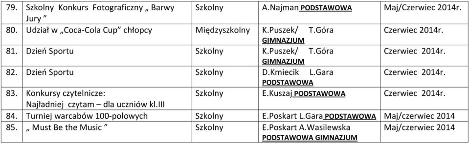 Konkursy czytelnicze: Czerwiec 2014r. Czerwiec 2014r. Czerwiec 2014r. E.Kuszaj Czerwiec 2014r.