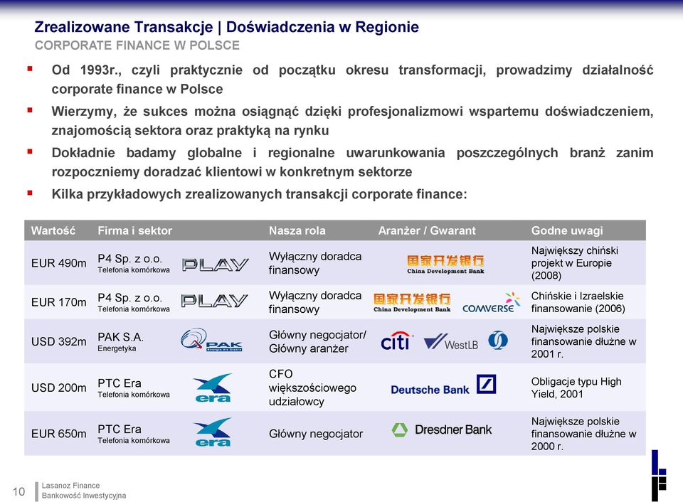 znajomością sektora oraz praktyką na rynku Dokładnie badamy globalne i regionalne uwarunkowania poszczególnych branż zanim rozpoczniemy doradzać klientowi w konkretnym sektorze Kilka przykładowych