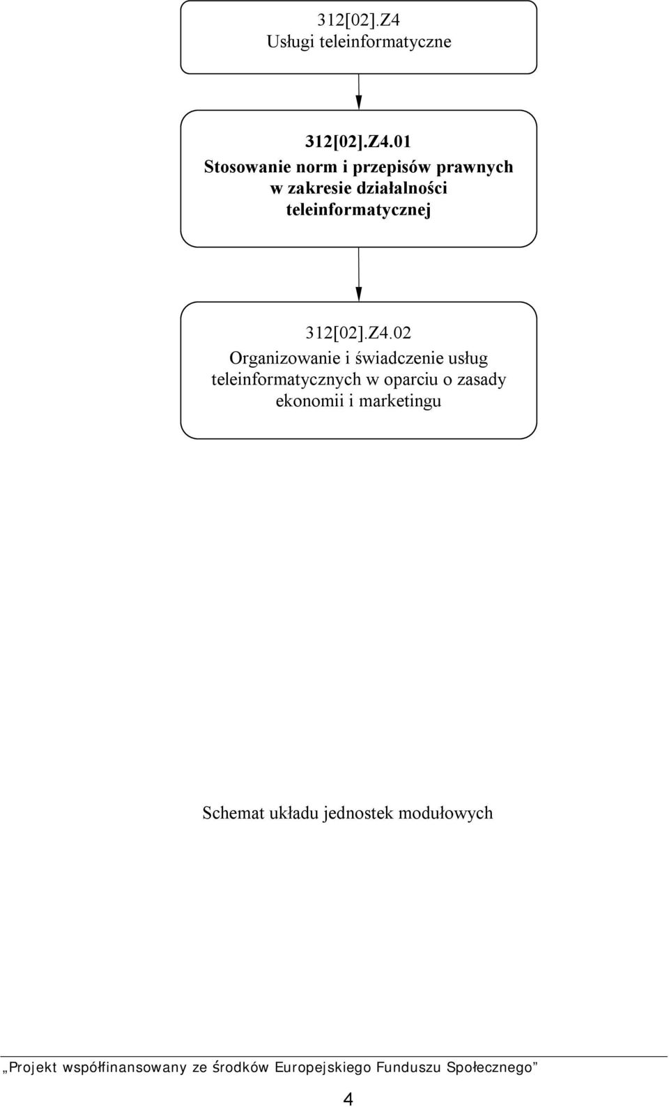 01 Stosowanie norm i przepisów prawnych w zakresie działalności