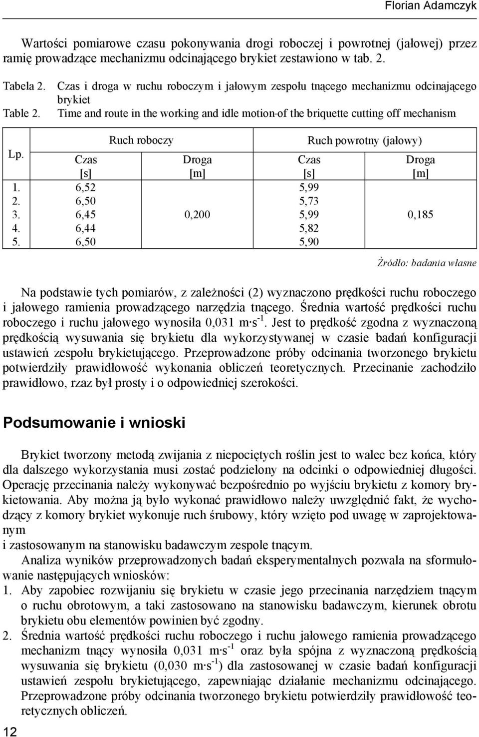 Czas [s] 6,52 6,50 6,45 6,44 6,50 Ruch roboczy Droga [m] 0,200 Ruch powrotny (jałowy) Czas [s] 5,99 5,73 5,99 5,82 5,90 Droga [m] 0,185 Źródło: badania własne Na podstawie tych pomiarów, z zależności