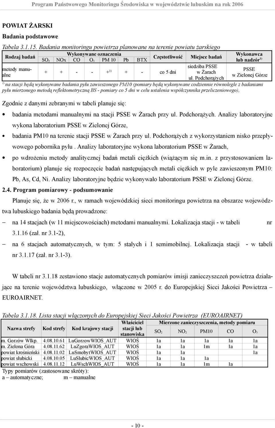 manualne + + - - + 1) + - co 5 dni siedziba PSSE w Żarach ul.