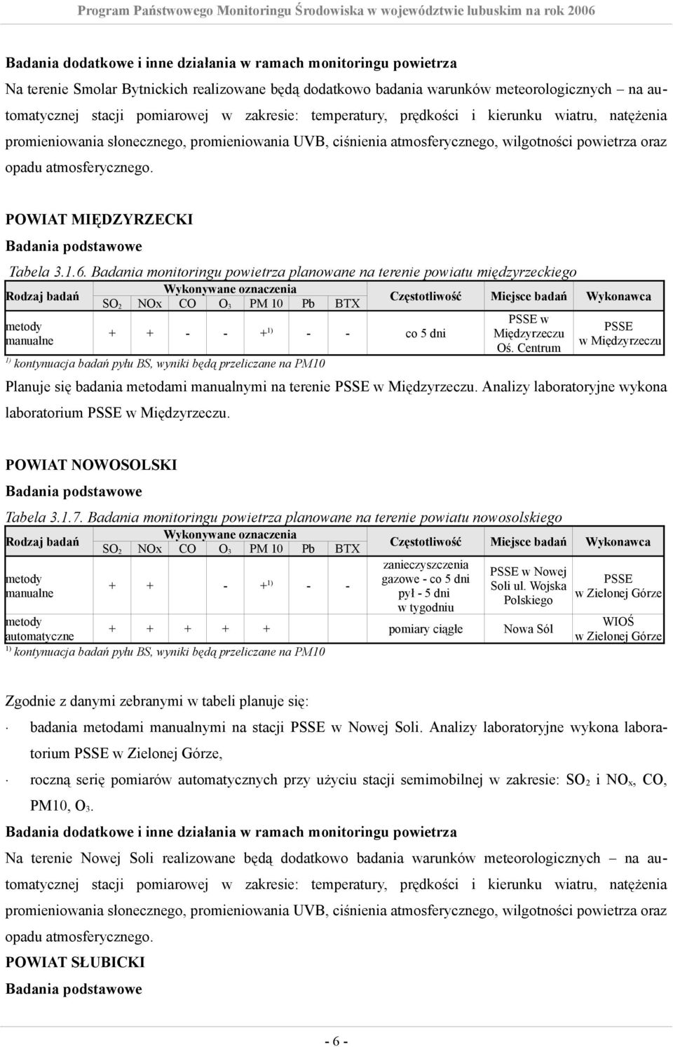 POWIAT MIĘDZYRZECKI Badania podstawowe Tabela 3.1.6.