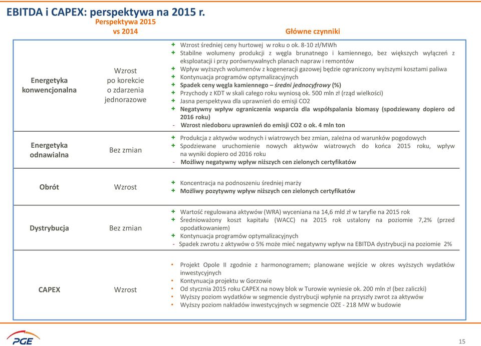 kogeneracji gazowej będzie ograniczony wyższymi kosztami paliwa + Kontynuacja programów optymalizacyjnych + Spadek ceny węgla kamiennego średni jednocyfrowy (%) + Przychody z KDT w skali całego roku