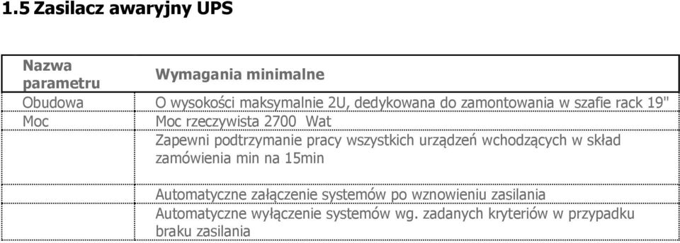wszystkich urządzeń wchodzących w skład zamówienia min na 15min Automatyczne załączenie systemów po