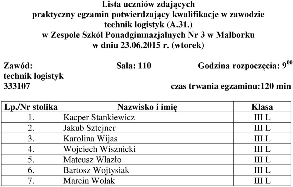 trwania egzaminu:120 min 1. Kacper Stankiewicz III L 2. Jakub Sztejner III L 3.