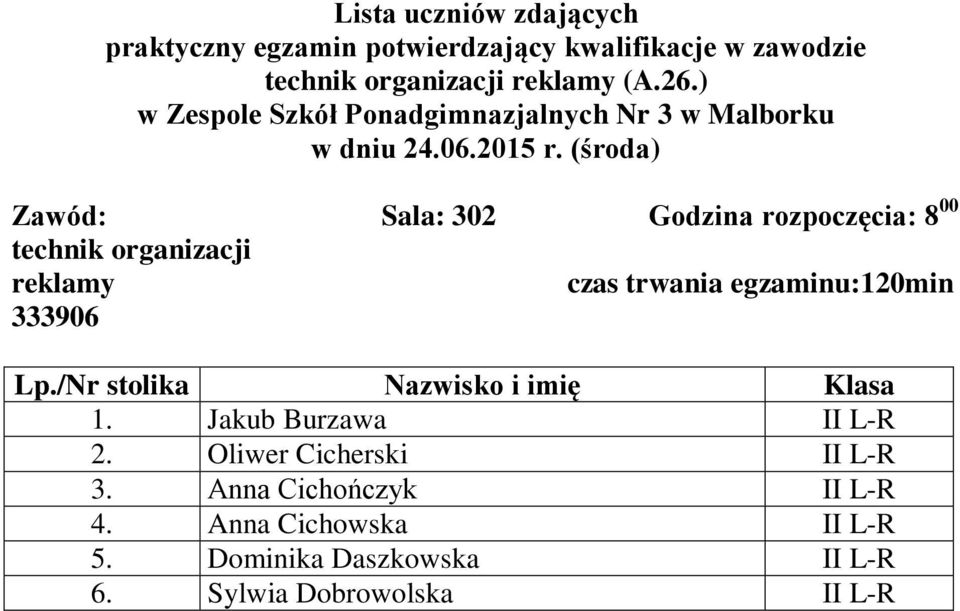 czas trwania egzaminu:120min 333906 1. Jakub Burzawa II L-R 2.