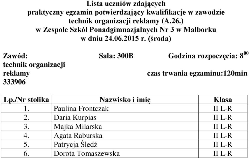 czas trwania egzaminu:120min 333906 1. Paulina Frontczak II L-R 2.