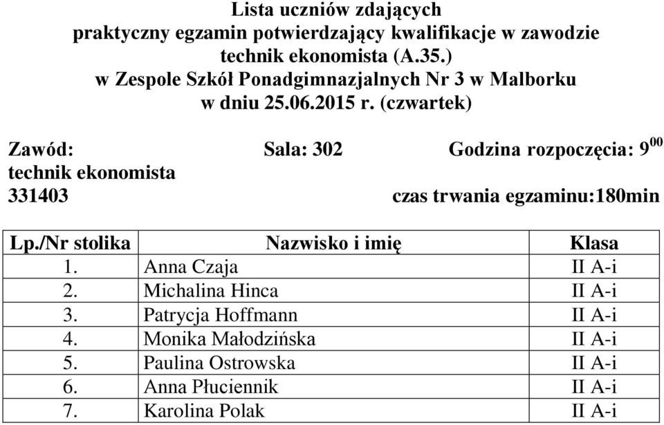 trwania egzaminu:180min 1. Anna Czaja II A-i 2. Michalina Hinca II A-i 3.