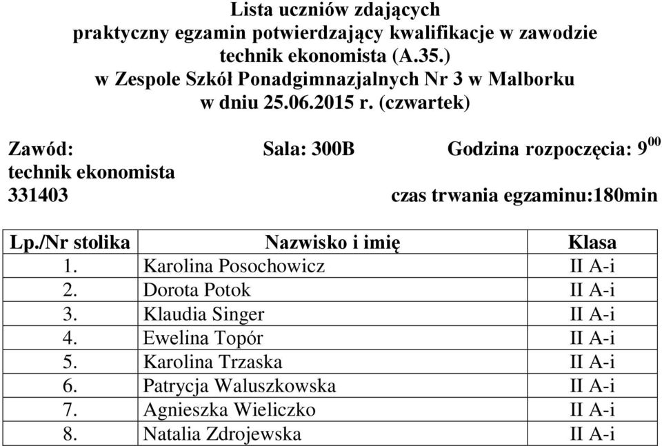 egzaminu:180min 1. Karolina Posochowicz II A-i 2. Dorota Potok II A-i 3.