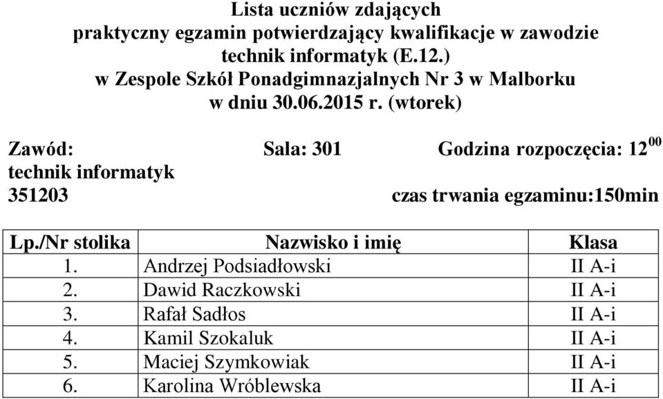 czas trwania egzaminu:150min 1. Andrzej Podsiadłowski II A-i 2.