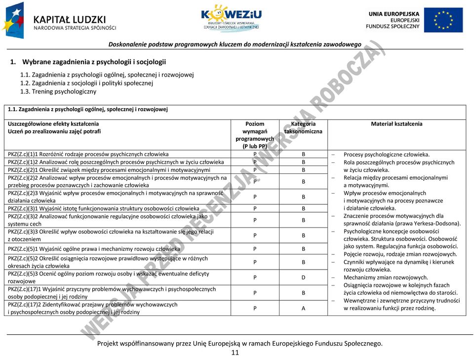 kształcenia zawodowego oziom wymagań programowych ( lub ) Kategoria taksonomiczna Materiał kształcenia KZ(Z.c)(1)1 Rozróżnić rodzaje procesów psychicznych człowieka rocesy psychologiczne człowieka.