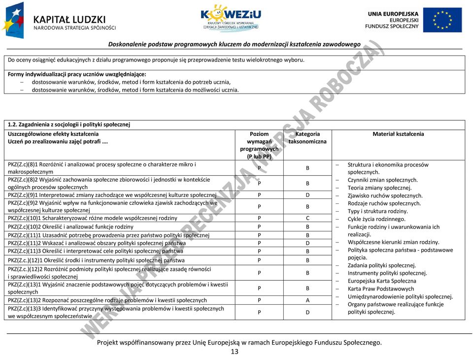 ucznia. 1.2. Zagadnienia z socjologii i polityki społecznej Uszczegółowione efekty kształcenia Uczeń po zrealizowaniu zajęć potrafi. oziom wymagań programowych ( lub ) Kategoria taksonomiczna KZ(Z.